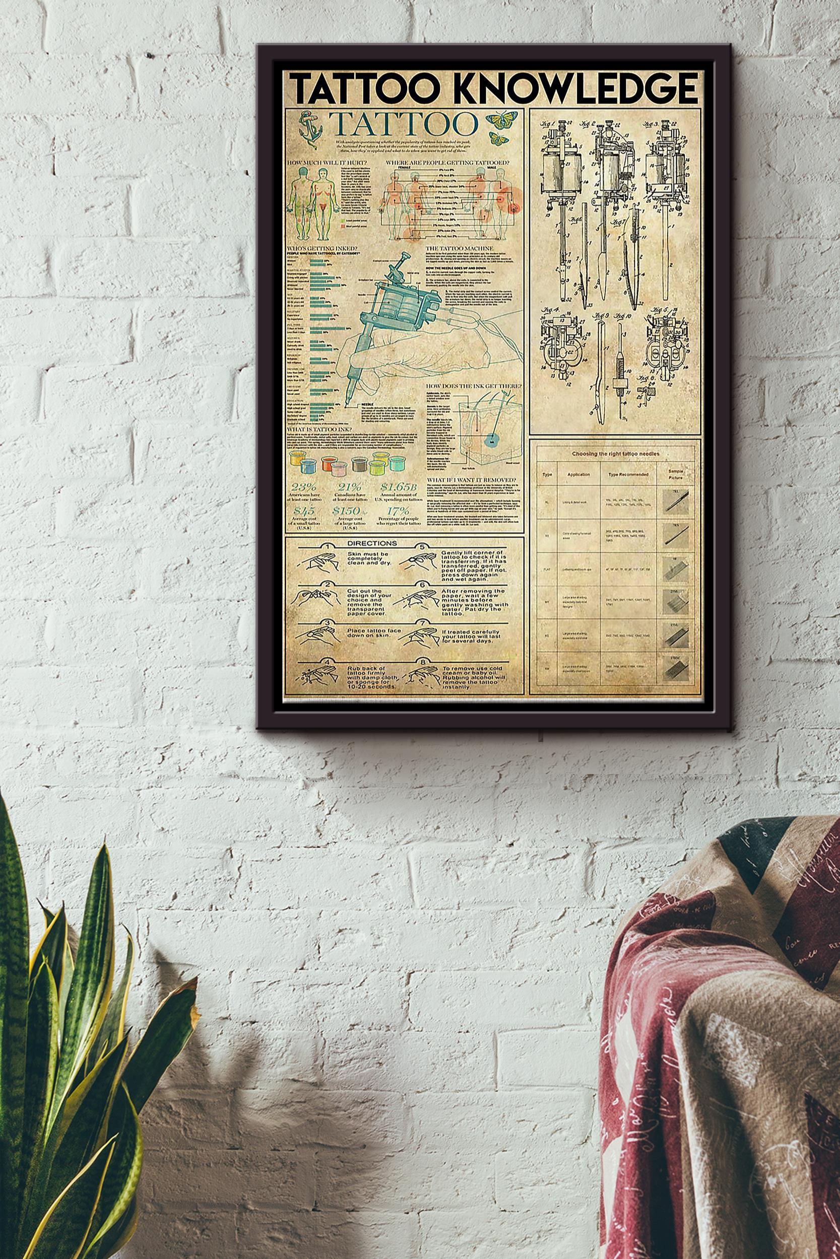 Tattoo Knowledge Things You Need To Know About Tattoo Poster Framed Matte Canvas