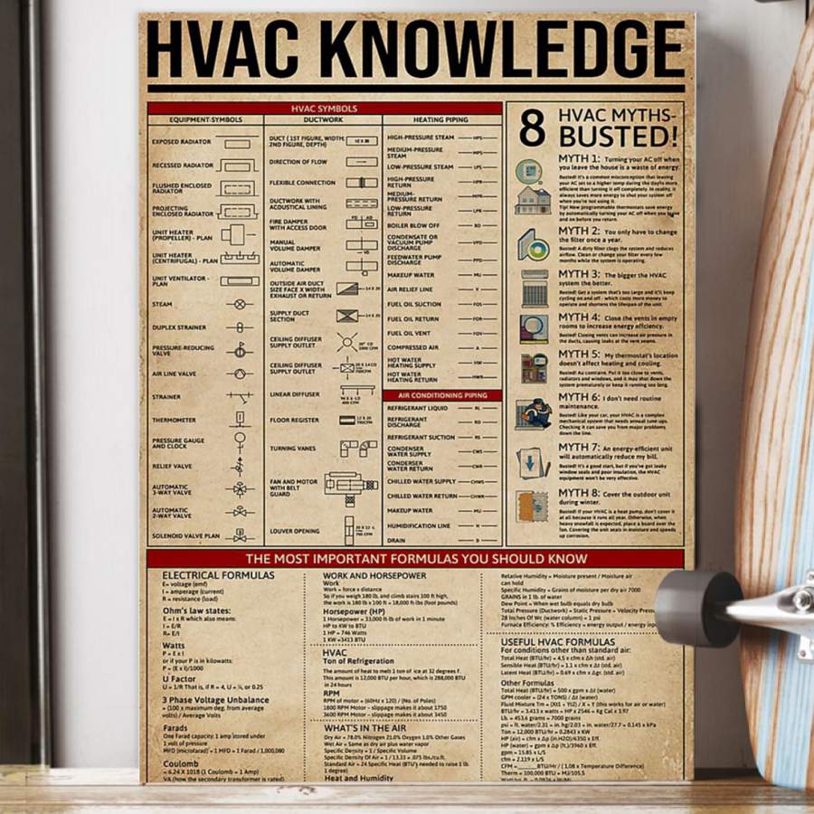 HVAC Heating Ventilating And Air Conditioning Knowledge Poster Gift