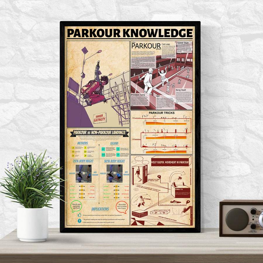 Wozoro Unframed Poster Parkour Knowledge Size 11×17, 16×24, 24×36 inch