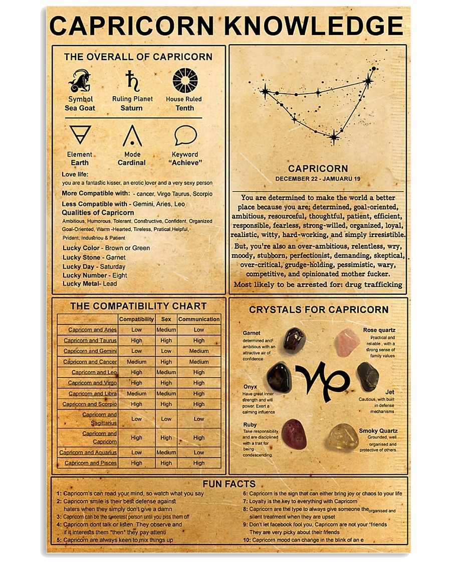 Capricorn Knowledge Overall Of Capricorn For Lovers Poster Canvas