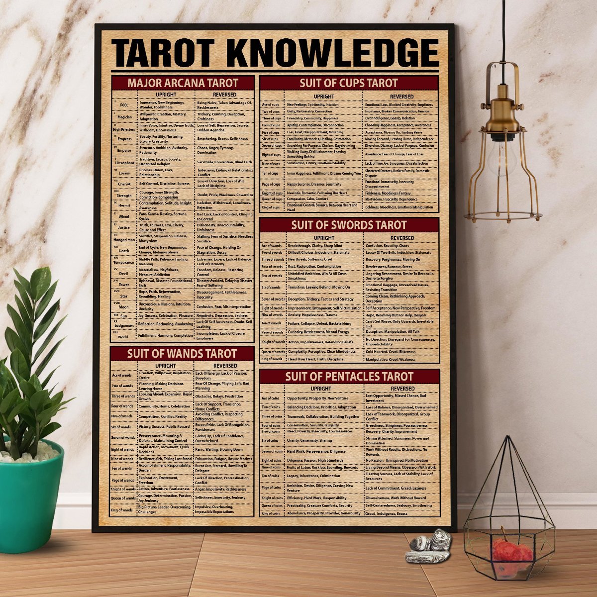 Tarot Knowledge Paper Poster No Frame Matte Canvas Wall Decor