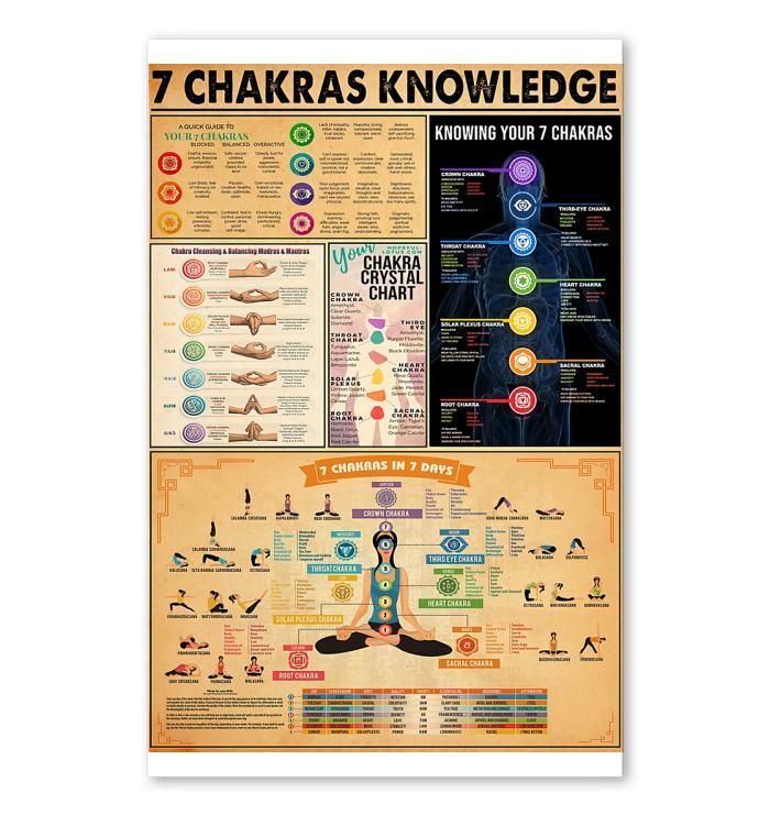 7 Charkras Yoga Lover Knowledge poster canvas