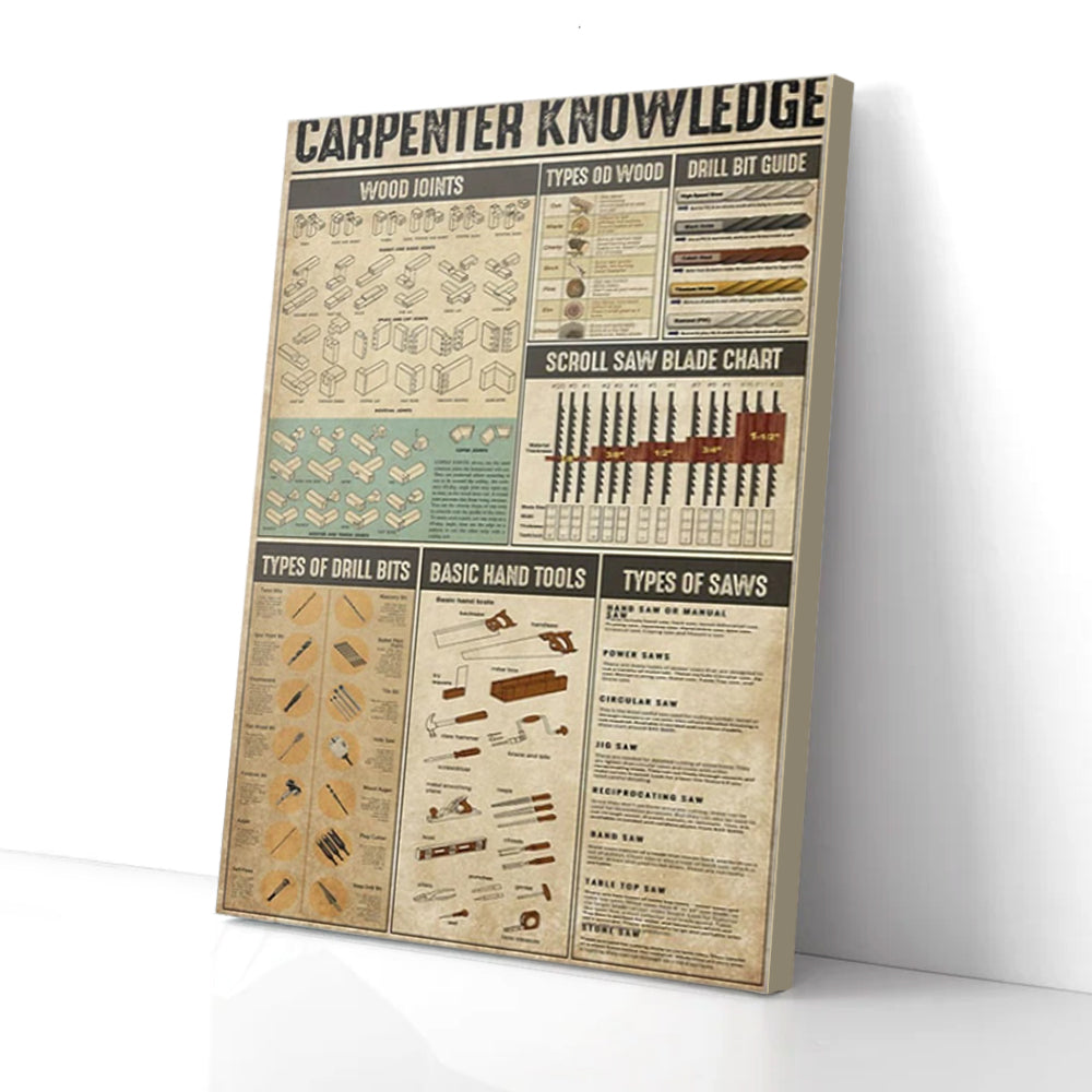 Bestieship Carpenter Knowledge Canvas Prints