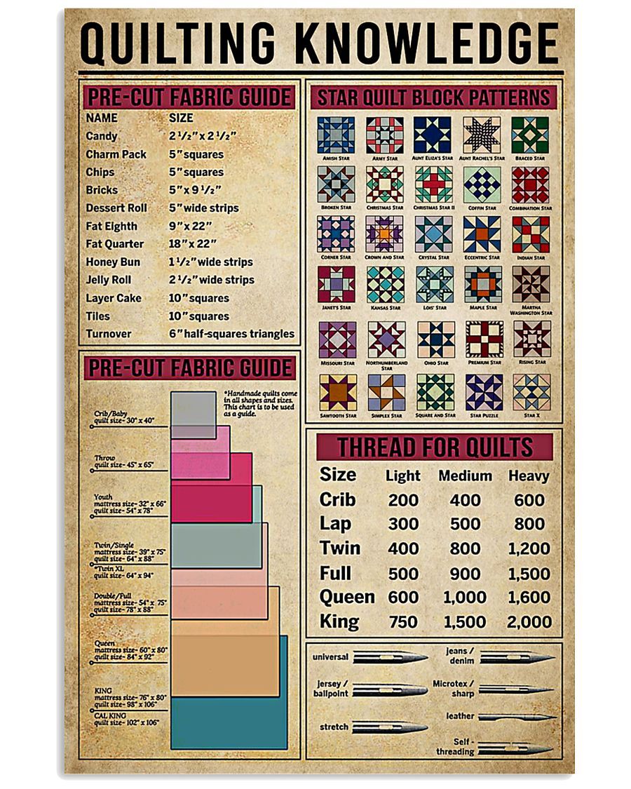 86THHSW-Quilting Knowledge Sewing Vertical Poster