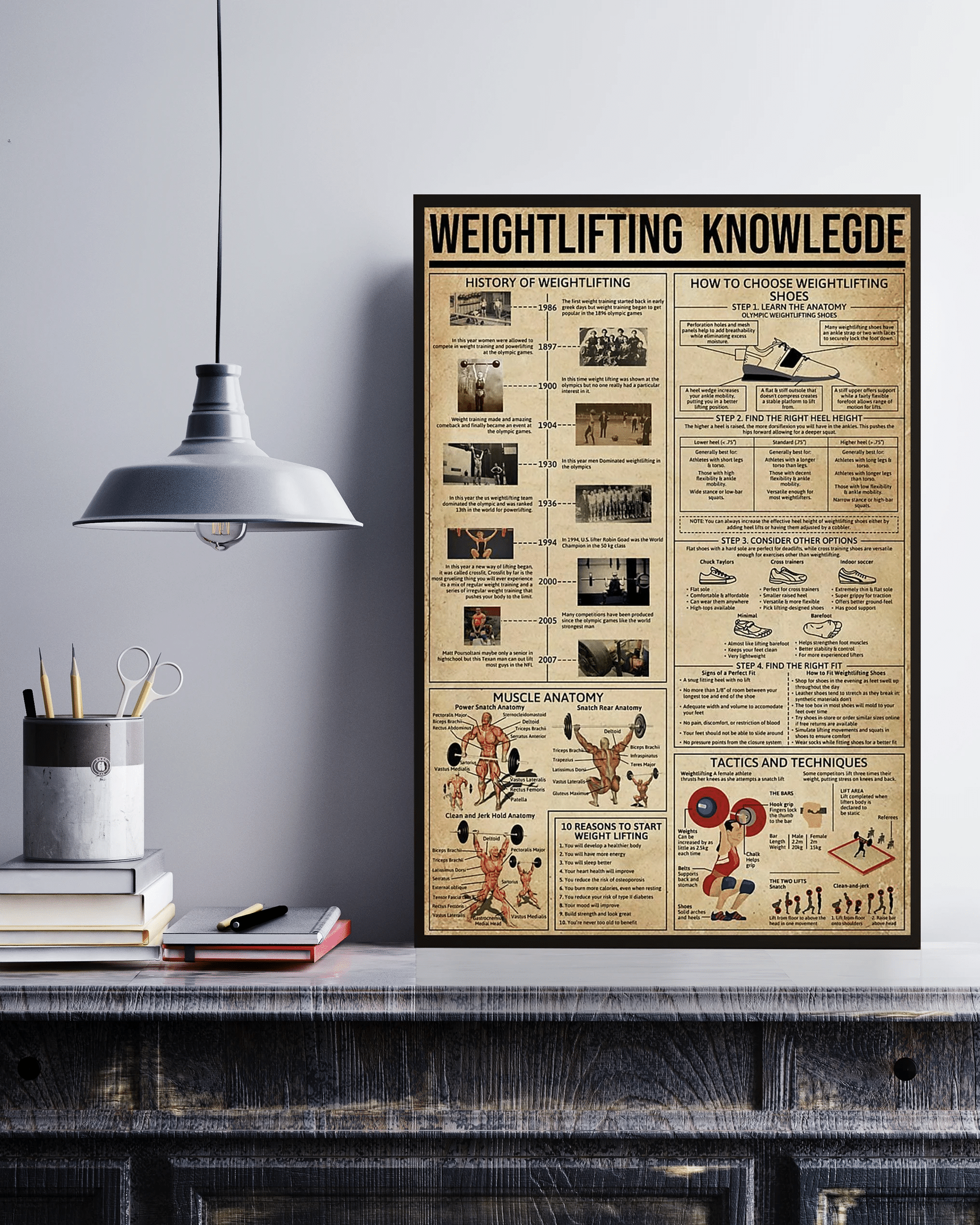 Weightlifting Knowledge Unframed Canvas Poster Wall Art