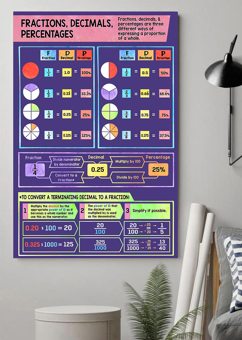 Teacher Math Knowledge Vertical Poster