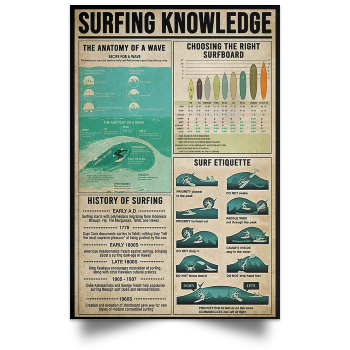 Surfing Knowledge Anatomy Of A Wave Surf Etiquette Satin Portrait Poster