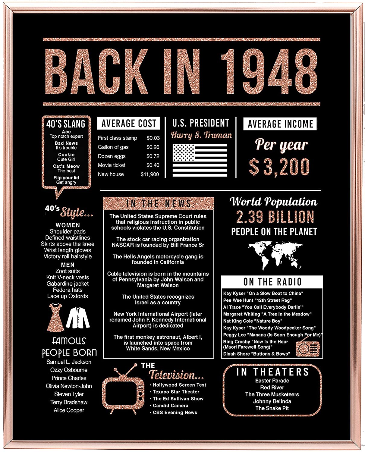 Back In 1948 Hot Events Poster Rose Gold Art Birthday Gifts 72 Year Olds 72Th Anniversary Home Decor Rose Gold Gift For Man Woman Poster