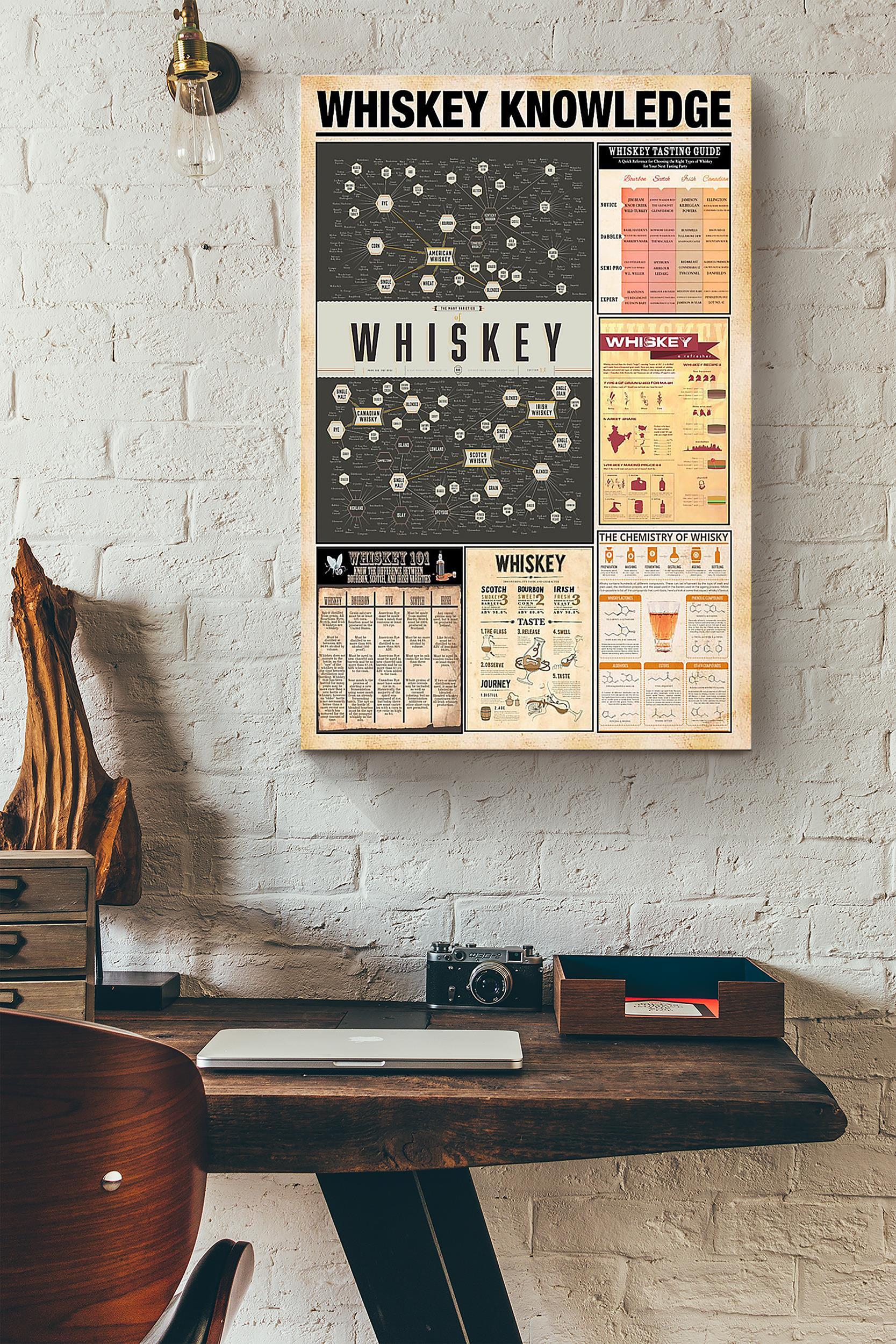 Bartender Whiskey Knowledge Vintage Wrapped Canvas