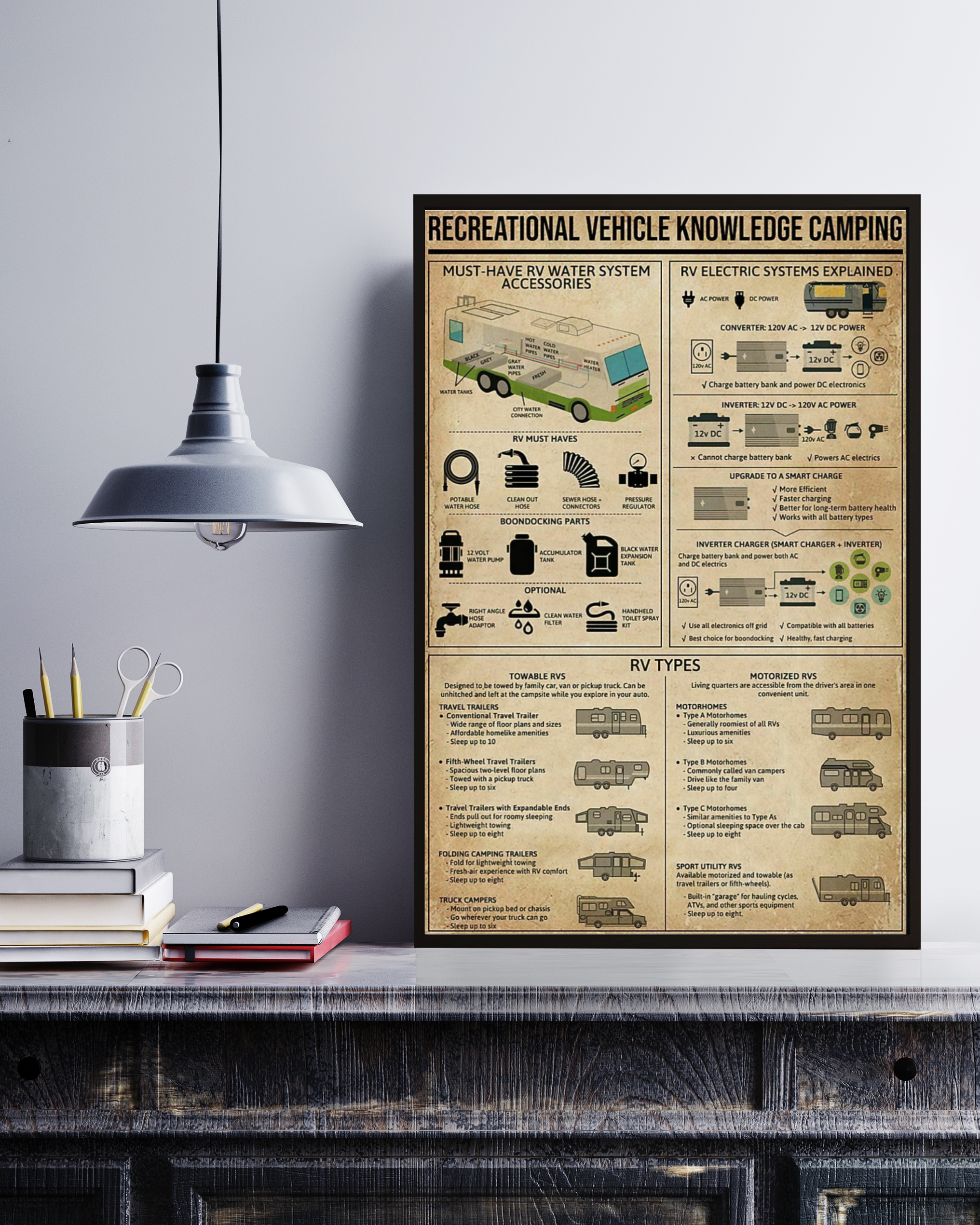 Recreational Vehicle Knowledge Camping Poster Perfect Gift For Camper Poster No Frame