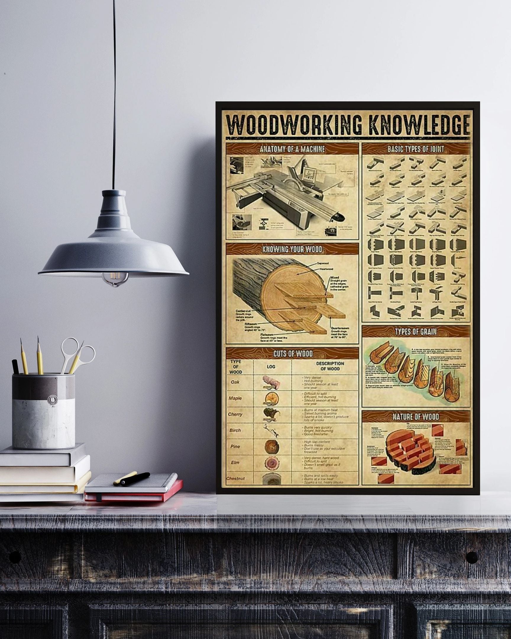 Woodworking Knowledge Canvas Poster Wall Art