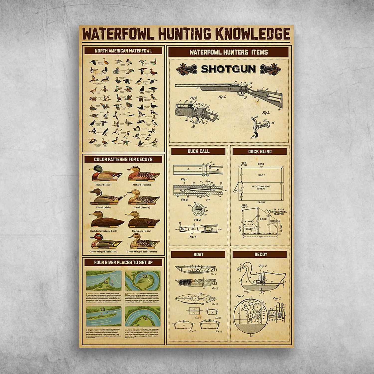 Waterfowl Hunting Knowledge North American Waterfowl Poster Print Wall Art Canvas Wall Decor