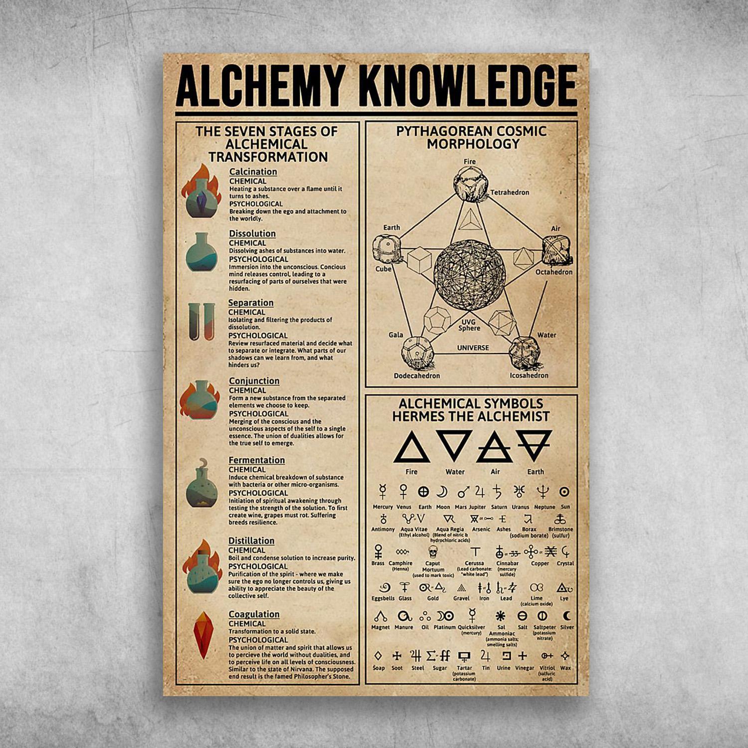 The Knowledge About Alchemy Poster Print Wall Art Canvas Wall Decor