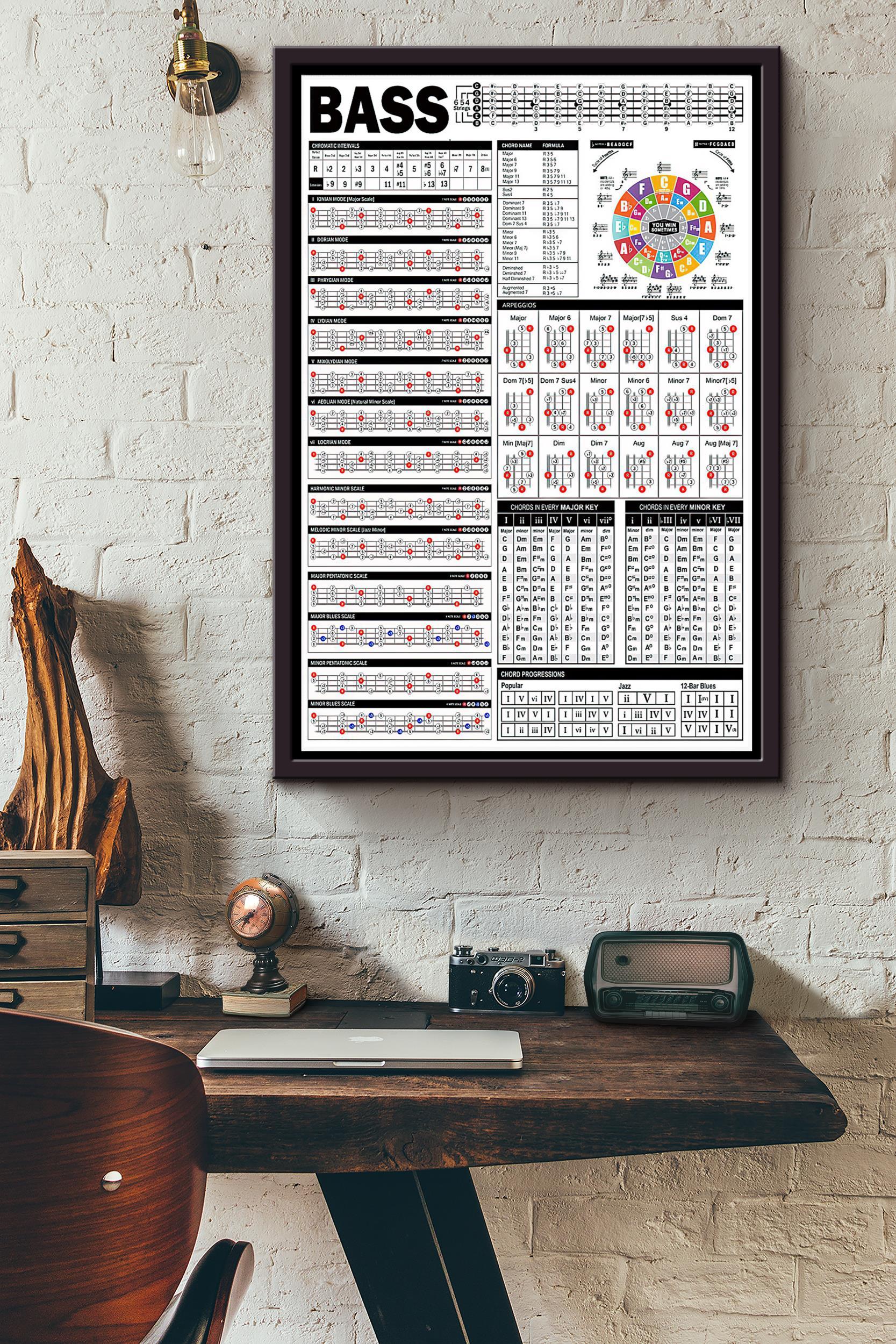 Bass Guitar Chords Knowledge Poster Framed Matte Canvas