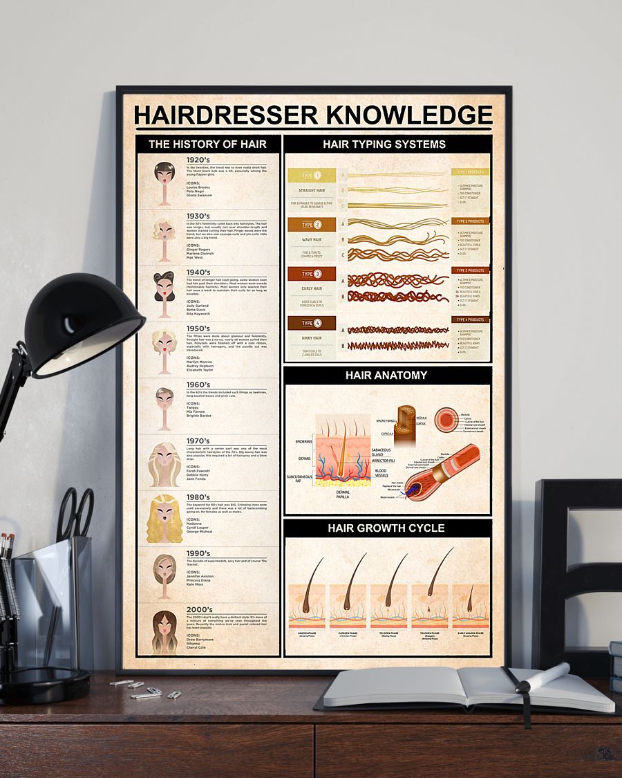 25TITHSY – Hairdresser Knowledge Vertical Poster