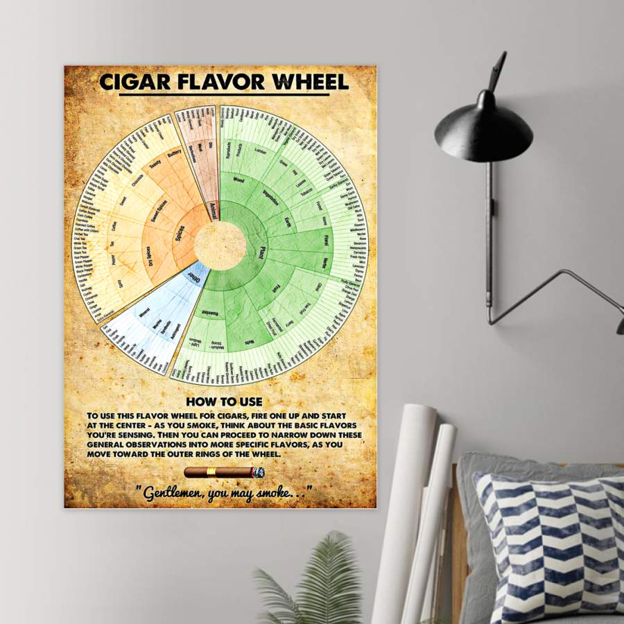 Cigar Flavor Wheel Special Custom Design Poster Meaningful  Gift