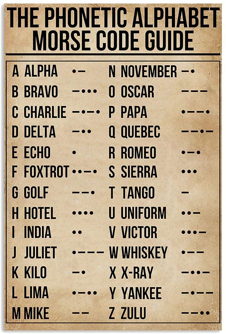 Pilots Phonetic Alphabet Chart My Xxx Hot Girl