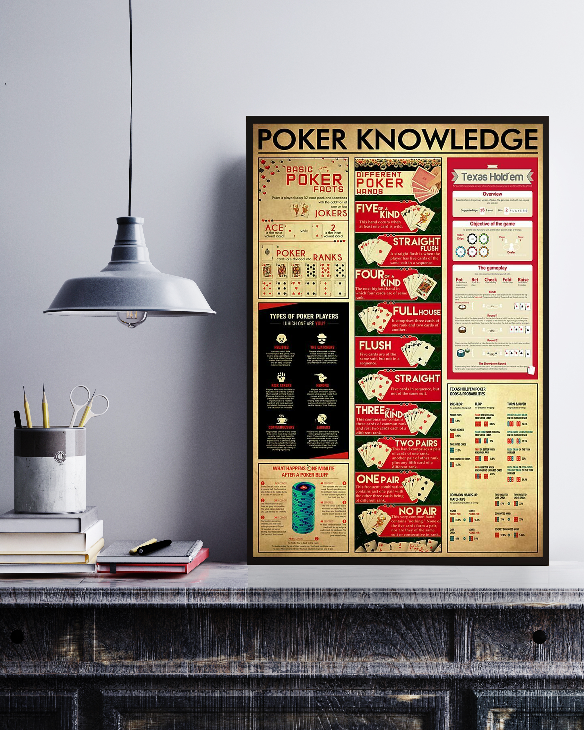 Poker Knowledge Poster Wall Art Decor