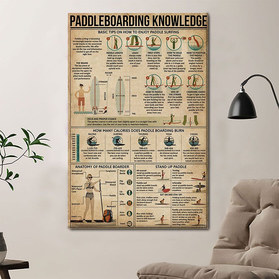 B1805 G625 Paddleboarding Knowledge Poster   Canvas