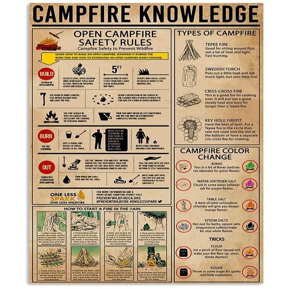 Campfire Knowledge Poster - Intercept Inter National