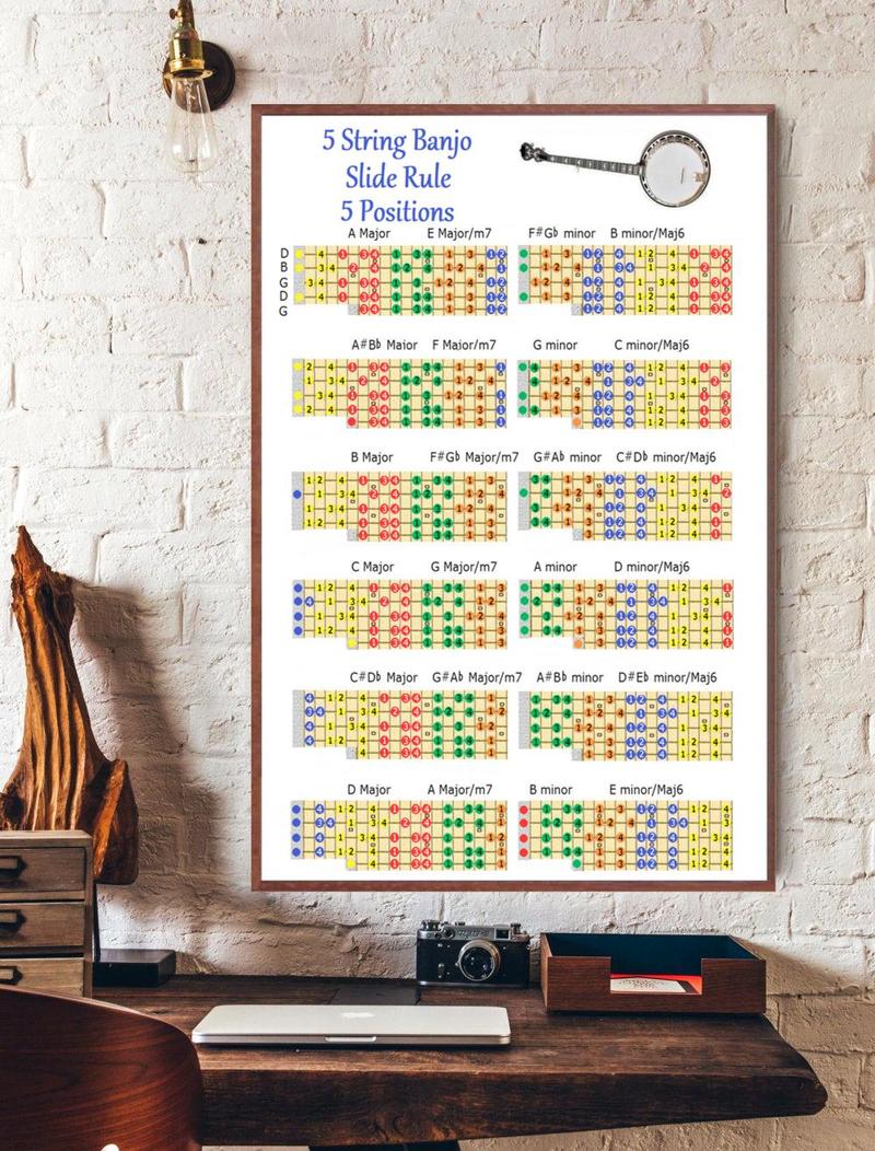 5 String Banjo Slide Rule 5 Positions Banjo Knowledge Vertical Poster