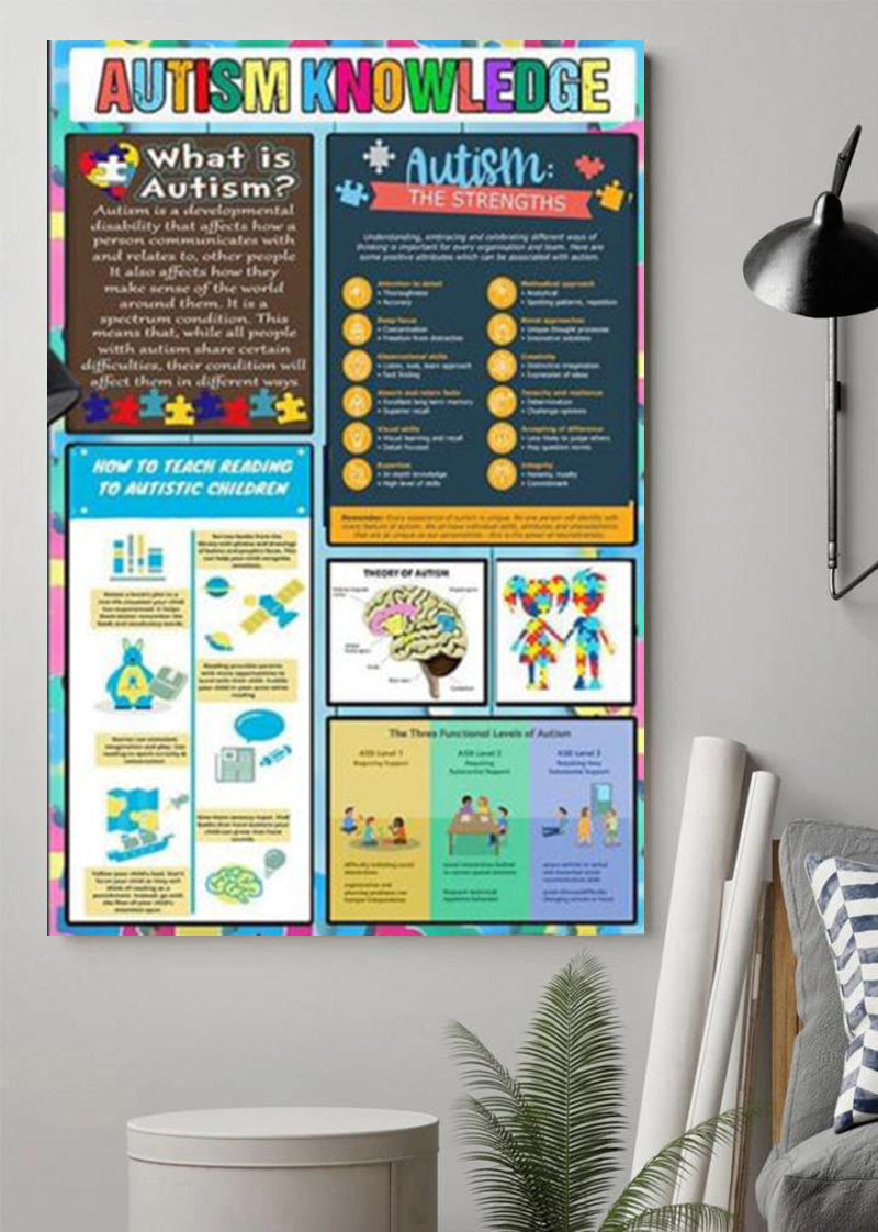 Autism Knowledge Autism Awareness With Autism Puzzles Poster