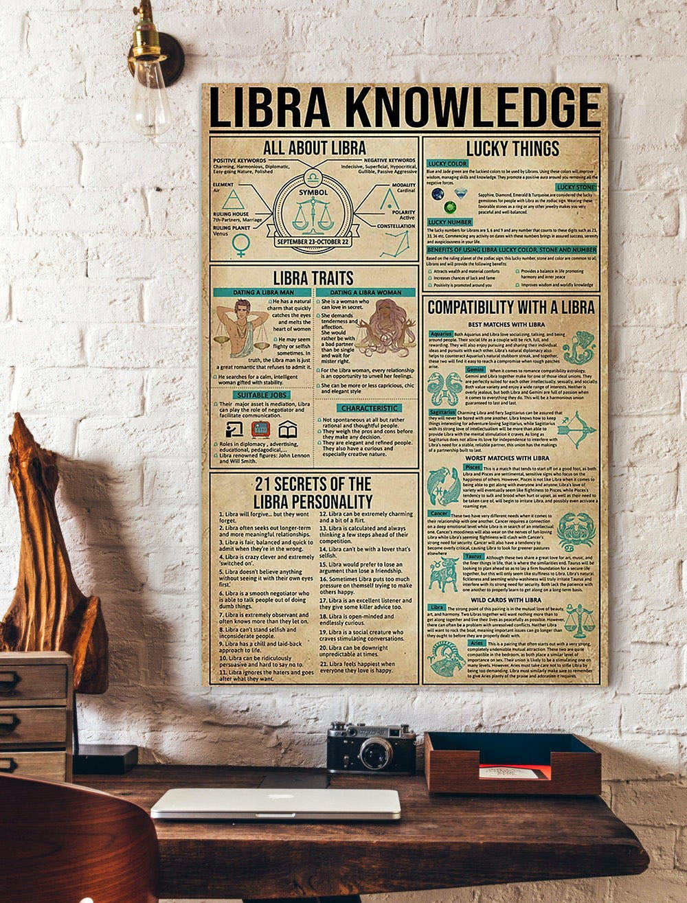 Libra Knowledge Poster