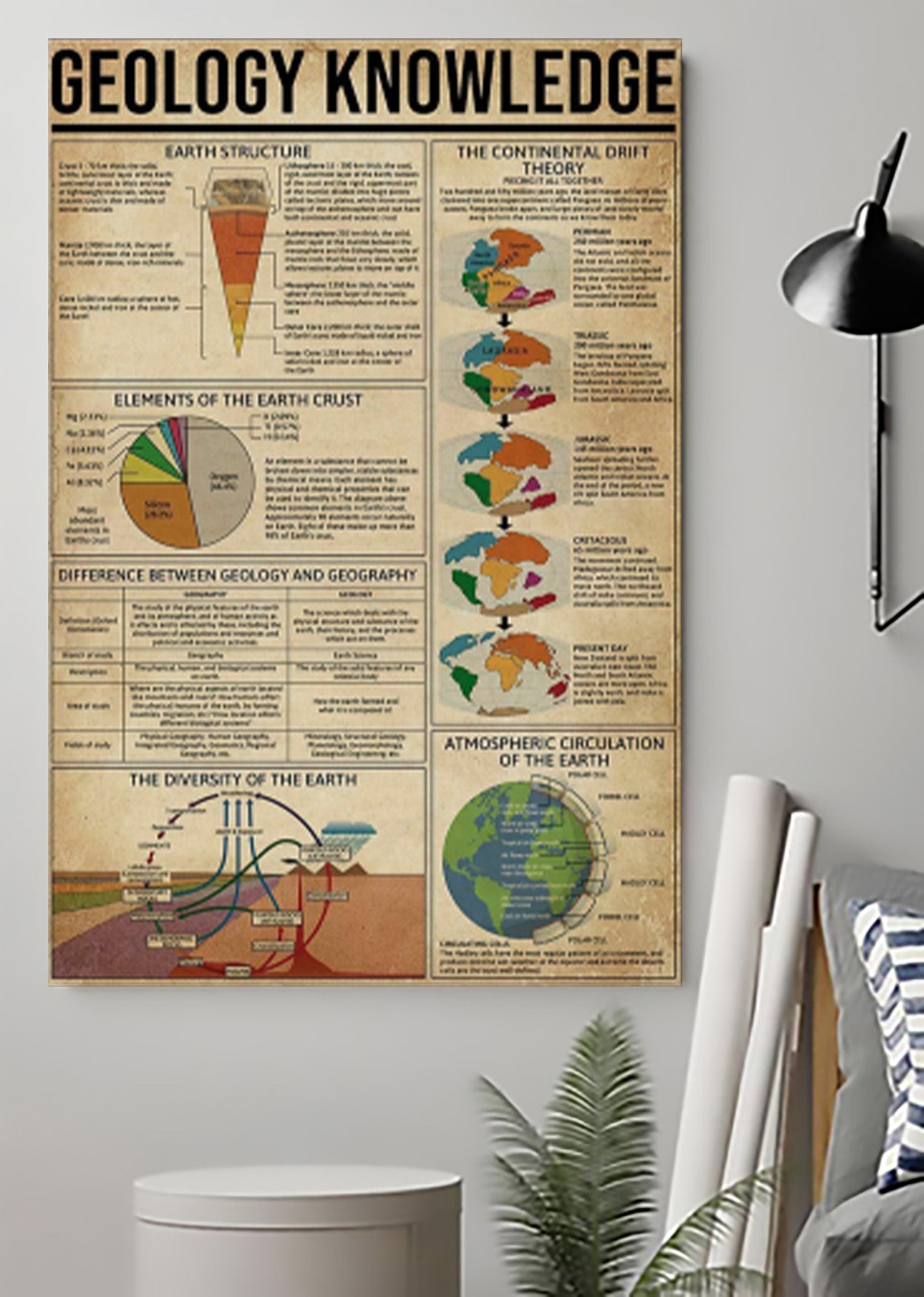 Geology Knowledge Poster Classroom Decor