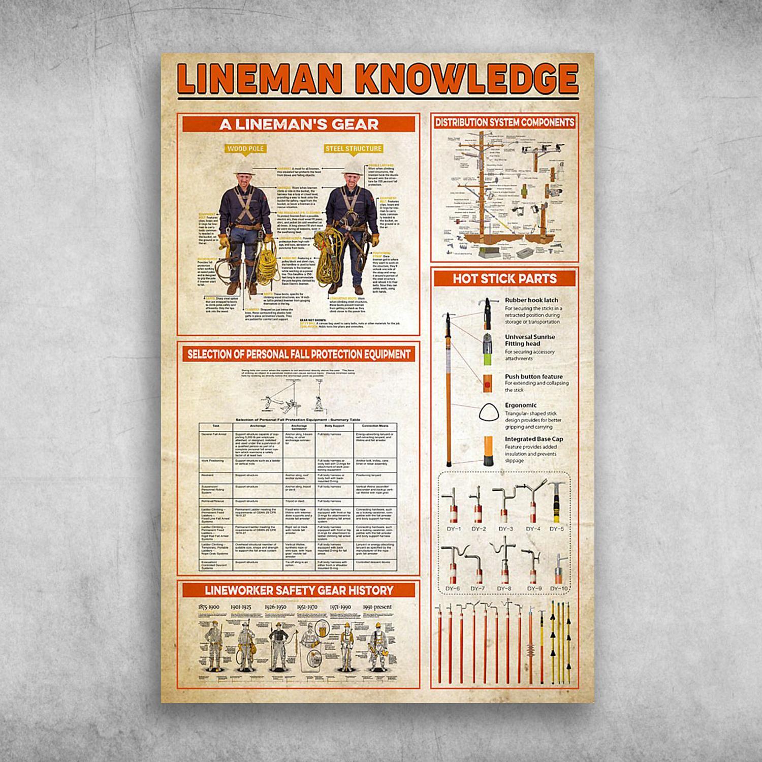 The Knowledge About A Lineman Poster Print Wall Art Canvas Wall Decor