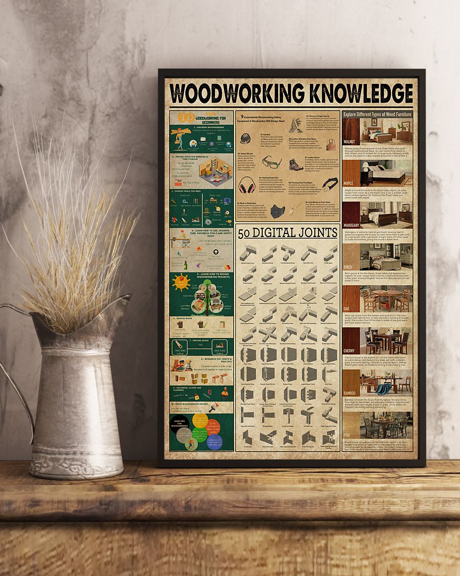 Professions Poster – Carpenter Woodworking Knowledge Vertical Canvas And Poster | Wall Decor Visual Art