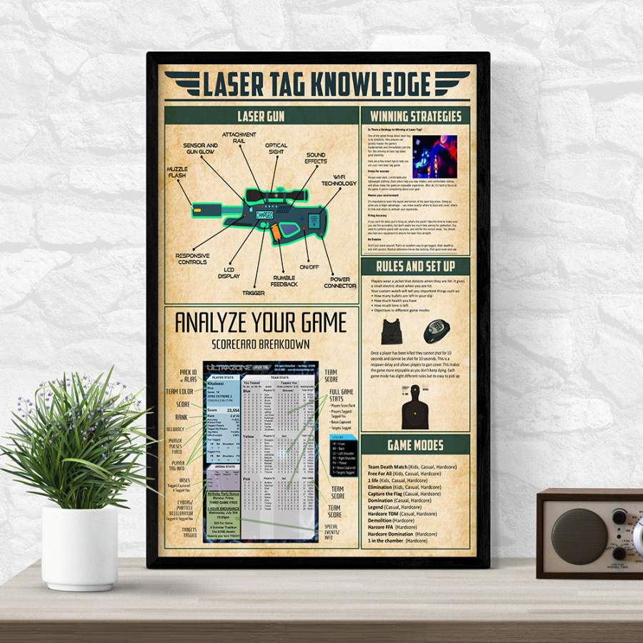 Wozoro Unframed Poster Laser Tag Knowledge Size 11×17, 16×24, 24×36 inch