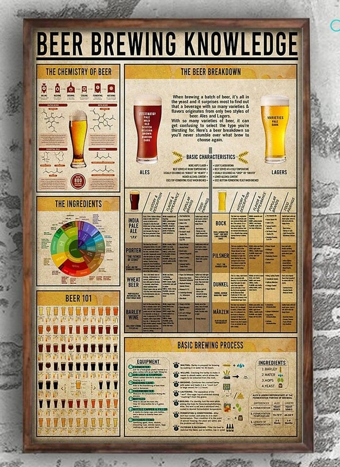 Bartender Poster Drinking Liquors Poster Beer Brewing Knowledge Wall Art Home Decor Poster Print