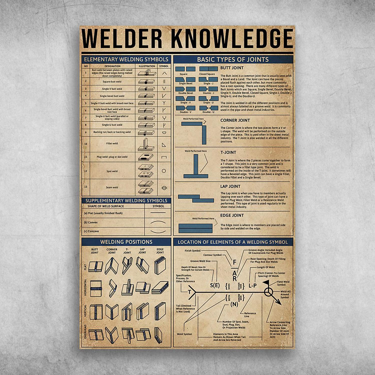 Welder Knowledge Elementary Welding Symbols Basic Types Of Joints Poster Print Wall Art Canvas Wall Decor