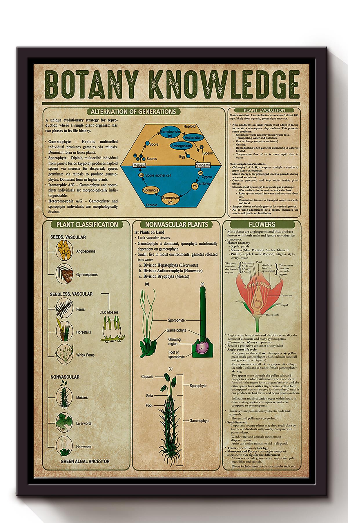 Botany Knowledge Plant Wall Art For Gardener Garden Decor Framed Matte Canvas