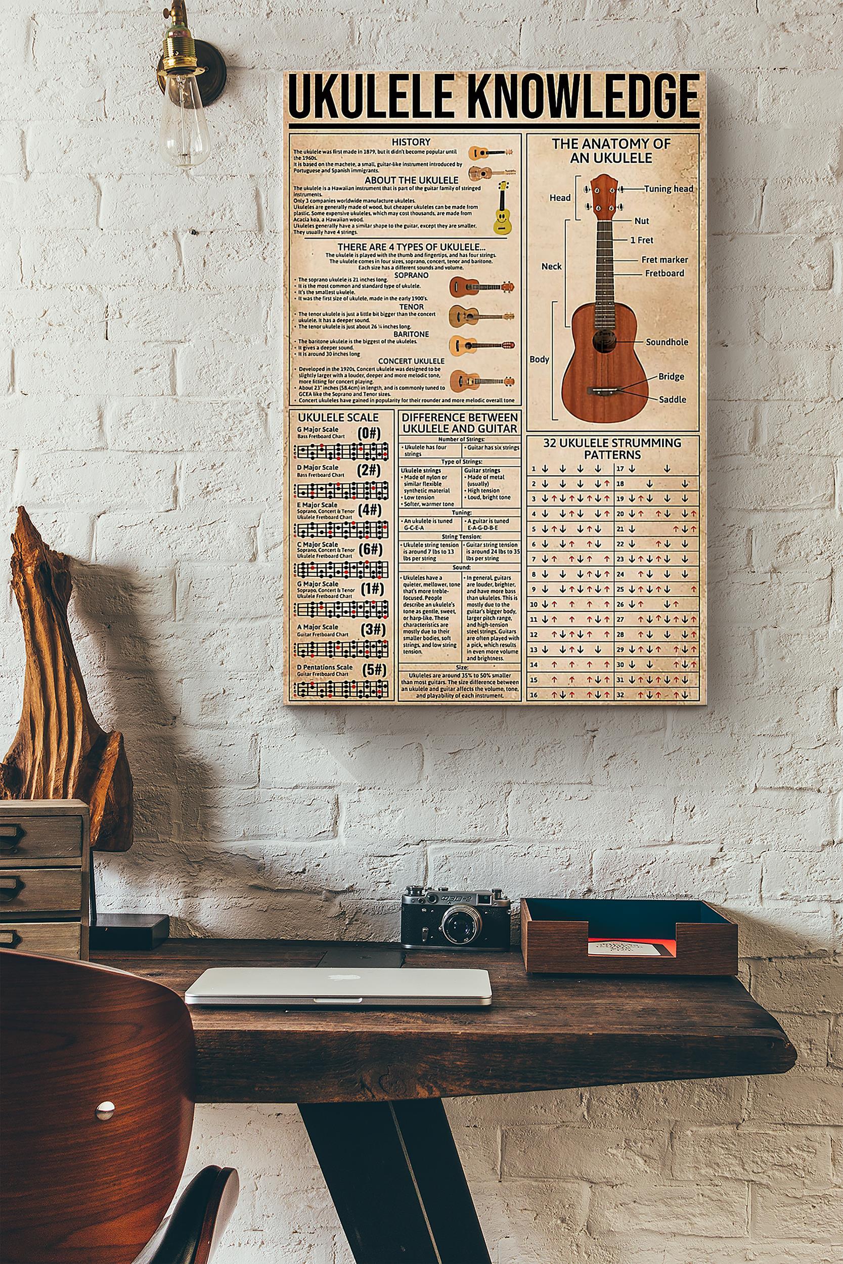 The Anatomy Of An Ukulele Knowledge Poster Wrapped Canvas