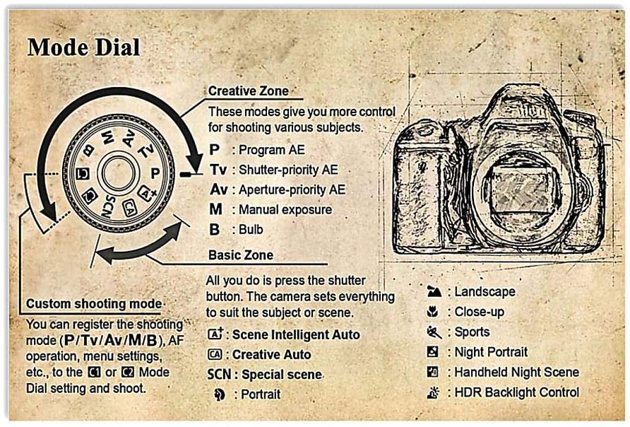 Vintage Photographer Mode Dial Camera Poster Art Print      Home Decor Gift For Men Women Family Friend On Birthday Xmas