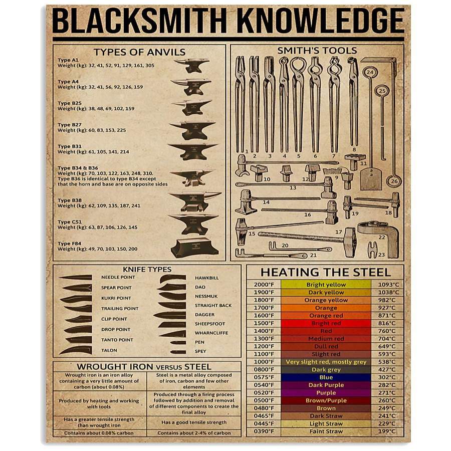 Blacksmith Knowledge Custom Design Gift For Friends Vertical Poster