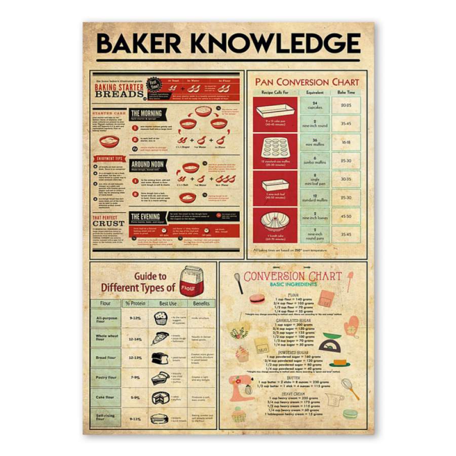 Baker Knowledge Trending Gift For Baking Lovers Poster