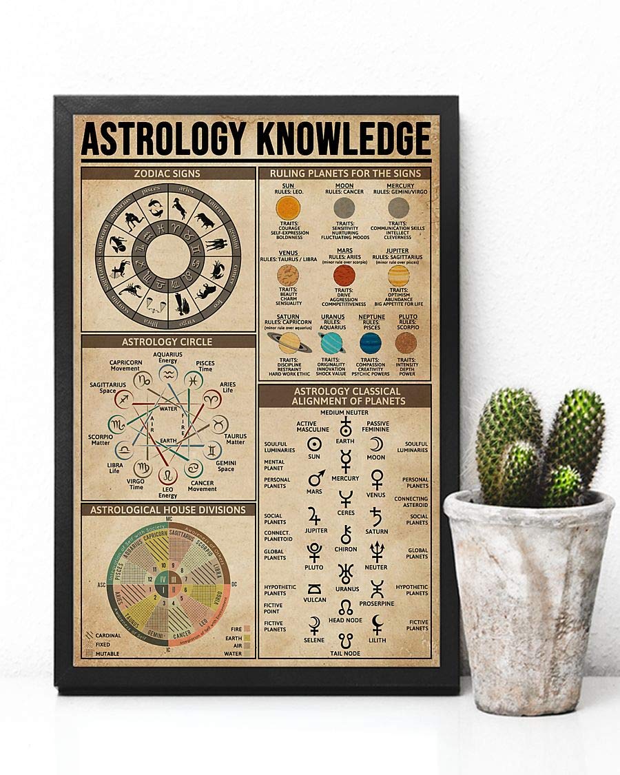 Astrology Knowledge Zodiac Signs Ruling Planets For Signs Poster-Portrait