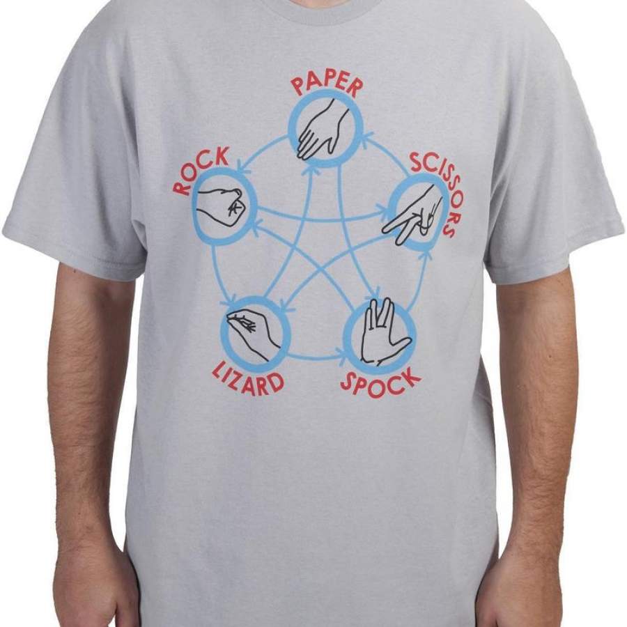 Rock Paper Scissors Lizard Spock Shi …