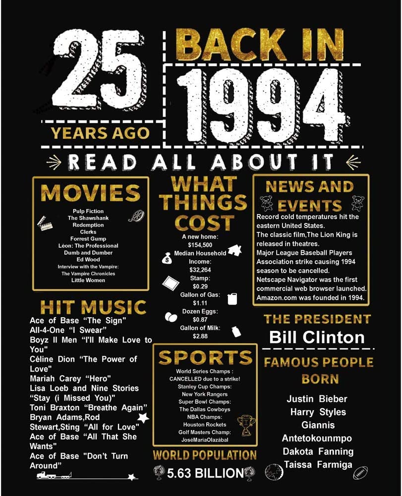 Back In 1994 Popular Events In America Poster Vintage Retro Art Birthday Gifts 26 Year Olds 26Th Anniversary Home Decor Gift For Man Woman Canvas