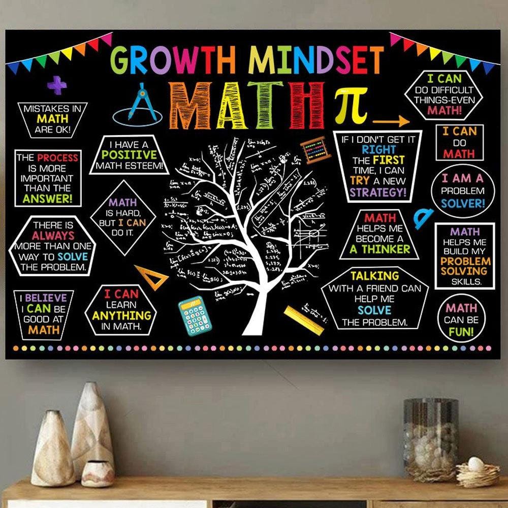 Mathematics Posters For Classrooms, Growth Mindset Math Teacher Posters ...