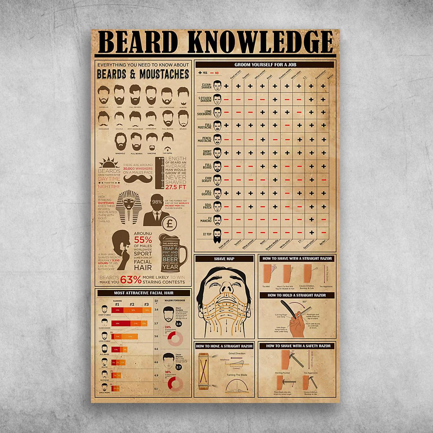 Beard Knowledge Everything You Need To Know About Beards And Moustaches Poster Print Wall Art Canvas Wall Decor