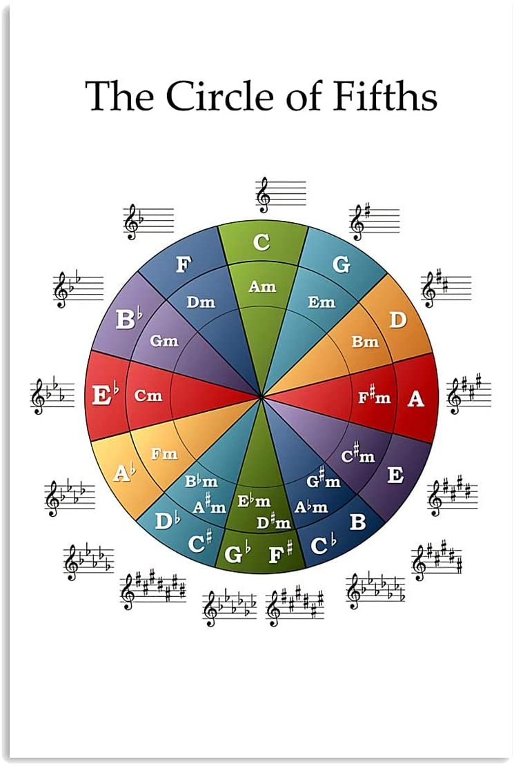 Piano The Circle Of Fifths Note Sheet Music Dm Am Em Piano Lover Wall ...