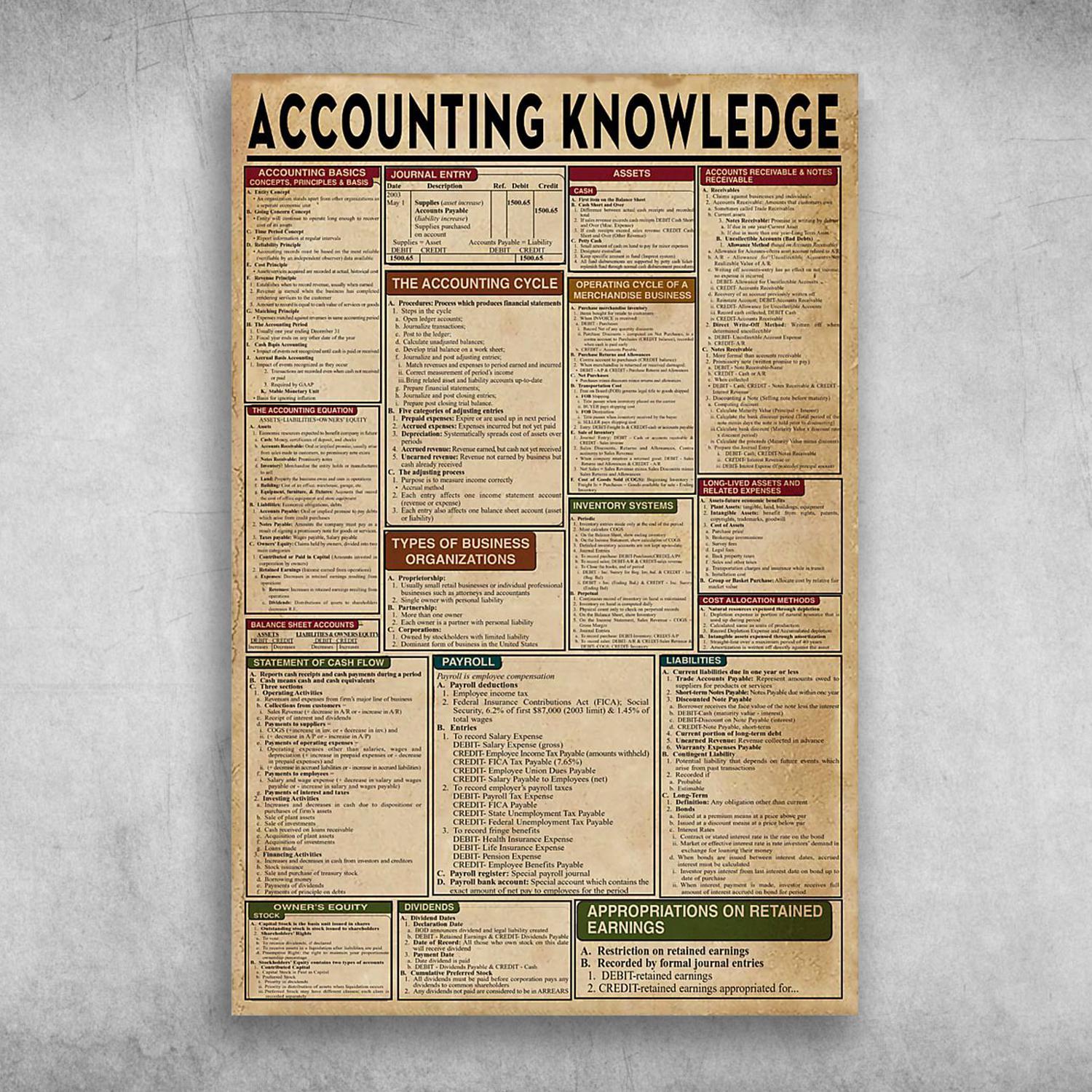 Accounting Knowledge Operating Cycle Of A Merchandise Business Poster Print Wall Art Canvas Wall Decor