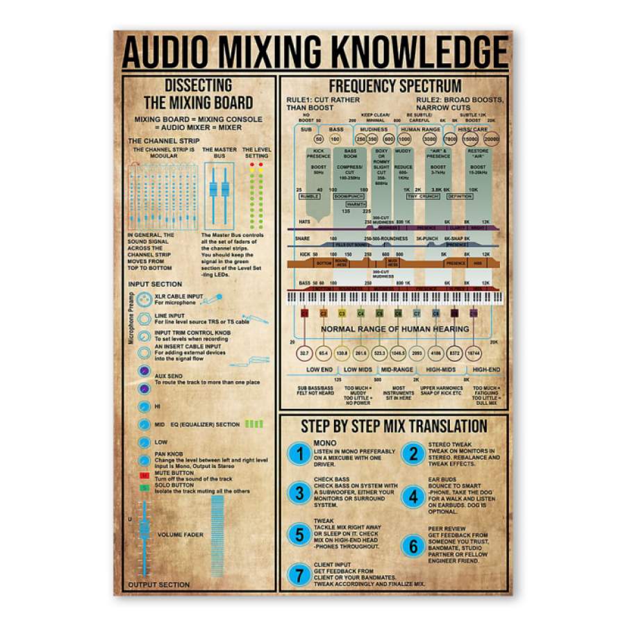 Audio Mixing Knowledge Custom Design Giving DJ Poster