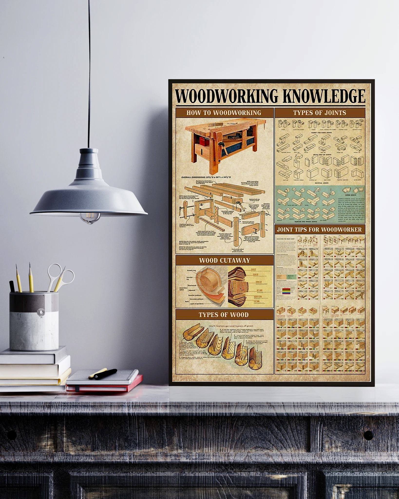 Woodworking Knowledge Poster