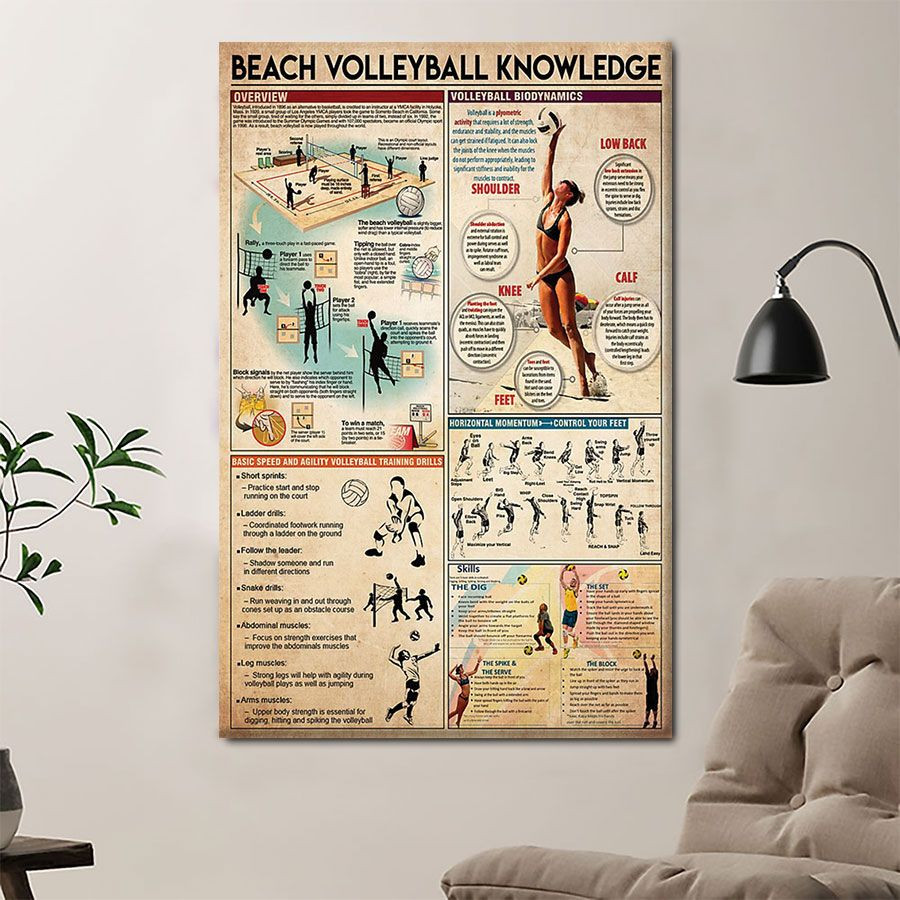 B1805 G619 Beach Volleyball Knowledge Poster & Canvas