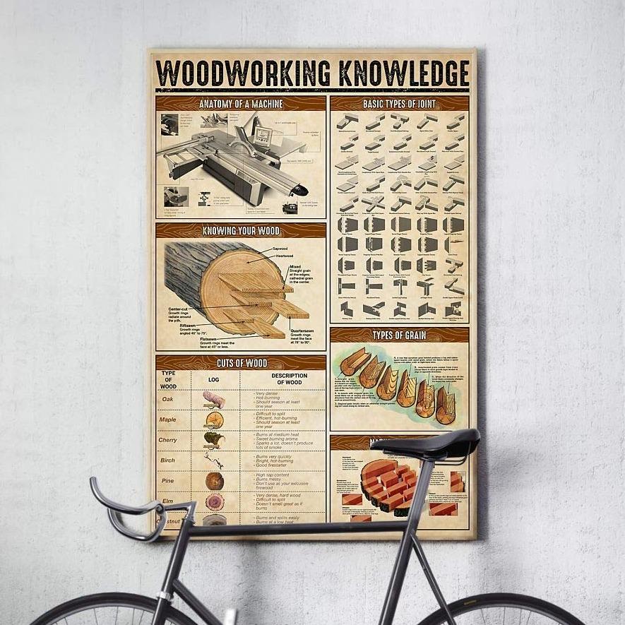 Woodworking Knowledge Anatomy Of A Machine Basic Types Of Joint Poster Portrait No Frame