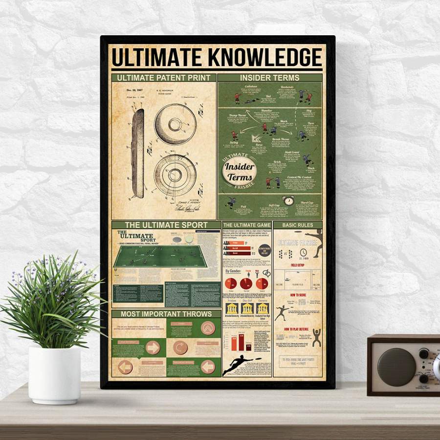 Wozoro Unframed Poster Ultimate Knowledge Size 11×17, 16×24, 24×36 inch